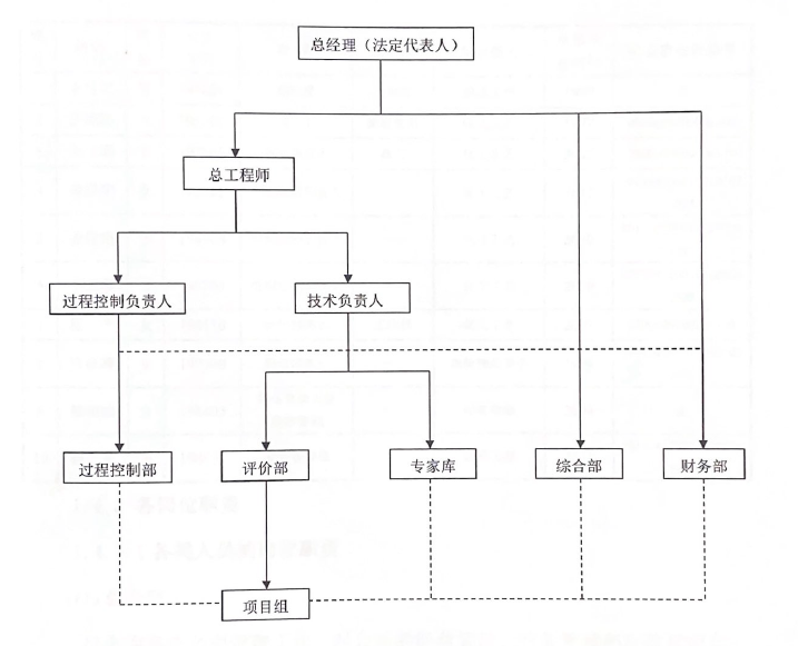公司组织机构